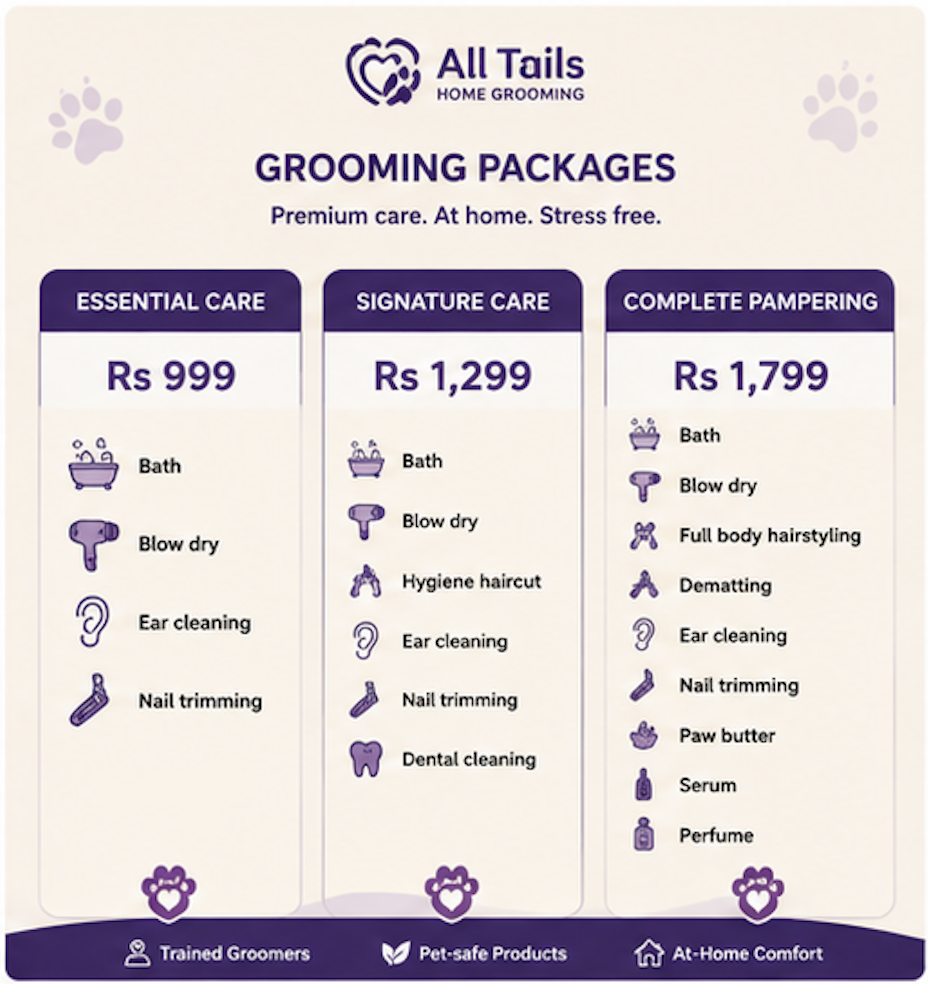 All Tails grooming package prices: Essential Care, Signature Care, Complete Pampering